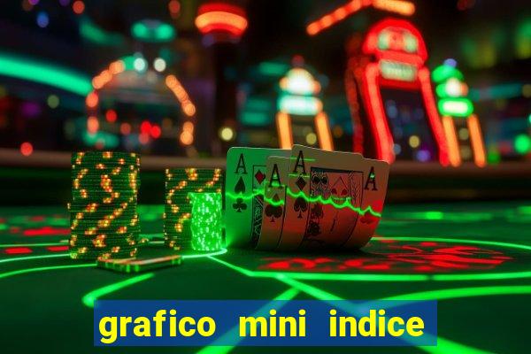 grafico mini indice em tempo real